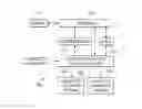 Fig. 01 - Nesting negotiation for self-mobile devices