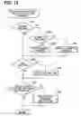 Fig. 20 - User assistance system for vehicle
