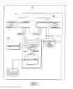 Fig. 02 - Communication and interface support system
