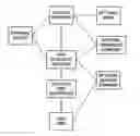 Fig. 01 - Duty and tax avoidance device and system