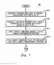 Fig. 02 - Method for managing data access requests utilizing storage meta data processing