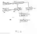 Fig. 03 - Dynamic publication of information from a database