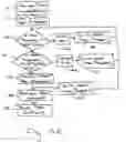 Fig. 06 - Dynamic publication of information from a database