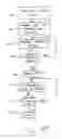 Fig. 07 - Dynamic publication of information from a database