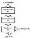 Fig. 01 - Sparse tree adder