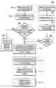 Fig. 01 - METHOD, SYSTEM, AND PROGRAM FOR REMOTE RESOURCE MANAGEMENT