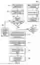 Fig. 06 - METHOD, SYSTEM, AND PROGRAM FOR REMOTE RESOURCE MANAGEMENT
