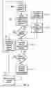 Fig. 07 - METHOD, SYSTEM, AND PROGRAM FOR REMOTE RESOURCE MANAGEMENT