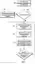 Fig. 09 - METHOD, SYSTEM, AND PROGRAM FOR REMOTE RESOURCE MANAGEMENT