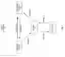 Fig. 02 - Personal video channels