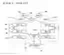 Fig. 02 - Method for resource sharing in a multiple pipeline environment