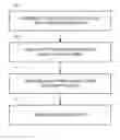 Fig. 01 - Two-Factor Content Protection