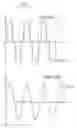 Fig. 03 - Operation device for an elevator system