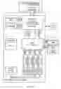 Fig. 136 - Automatic POS-based digital image capturing and processing system employing object motion controlled area-type illumination and imaging operations