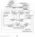 Fig. 02 - Smart card operating system and operating process