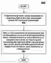 Fig. 01 - Utilizing nanowire for generating white light