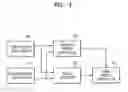 Fig. 04 - Optical scanning unit and method thereof