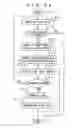 Fig. 26 - Information signal processor, method for processing information signal, image signal processor and image display apparatus using the same, coefficient seed data production device used in the same, method for producing coefficient seed data set, coefficient data production device, method for producing coefficient data set, and information-providing medium