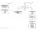 Fig. 01 - Transmission control protocol congestion window
