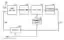 Fig. 01 - Phase locked loop