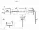 Fig. 03 - Phase locked loop