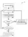 Fig. 01 - Treatment delivery optimization