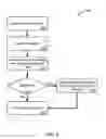 Fig. 10 - Treatment delivery optimization