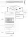 Fig. 03 - IDENTIFIERS IN A COMMUNICATION SYSTEM