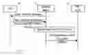 Fig. 06 - IDENTIFIERS IN A COMMUNICATION SYSTEM