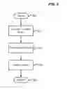 Fig. 04 - AUTO-EXPOSURE USING IMAGE CHARACTERSTICS