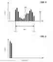 Fig. 06 - AUTO-EXPOSURE USING IMAGE CHARACTERSTICS