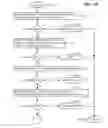 Fig. 09 - AUTO-EXPOSURE USING IMAGE CHARACTERSTICS