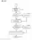 Fig. 22 - AUTO-EXPOSURE USING IMAGE CHARACTERSTICS