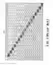 Fig. 02 - Overdriving circuit and method for source drivers