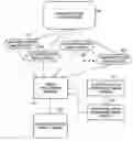 Fig. 01 - Method of inferential analysis of low resolution images