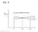 Fig. 09 - Dispersion compensation method in optical communication system having optical add drop multiplexing capability