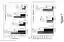 Fig. 08 - Pseudotyped baculovirus to stimulate immunogenicity against avian influenza