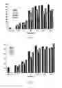 Fig. 02 - Cpg Single Strand Deoxynucleotides for Use as Adjuvant