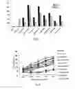 Fig. 07 - Cpg Single Strand Deoxynucleotides for Use as Adjuvant
