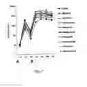 Fig. 09 - Cpg Single Strand Deoxynucleotides for Use as Adjuvant