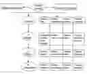 Fig. 01 - Method of teaching writing