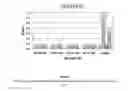 Fig. 09 - Ligation-Based Rna Amplification