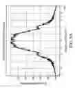 Fig. 10 - Phase locked loop frequency synthesizer and method for modulating the same
