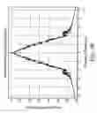 Fig. 11 - Phase locked loop frequency synthesizer and method for modulating the same