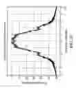Fig. 12 - Phase locked loop frequency synthesizer and method for modulating the same