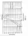 Fig. 14 - Phase locked loop frequency synthesizer and method for modulating the same