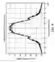 Fig. 16 - Phase locked loop frequency synthesizer and method for modulating the same