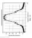 Fig. 20 - Phase locked loop frequency synthesizer and method for modulating the same