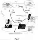 Fig. 02 - Proximity based call management
