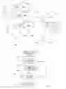 Fig. 03 - Method and arrangement for providing user information to a telecommunication client